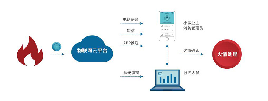 通信技術(shù)