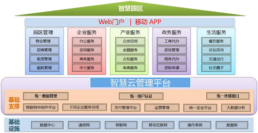 物聯(lián)網(wǎng)解決方案