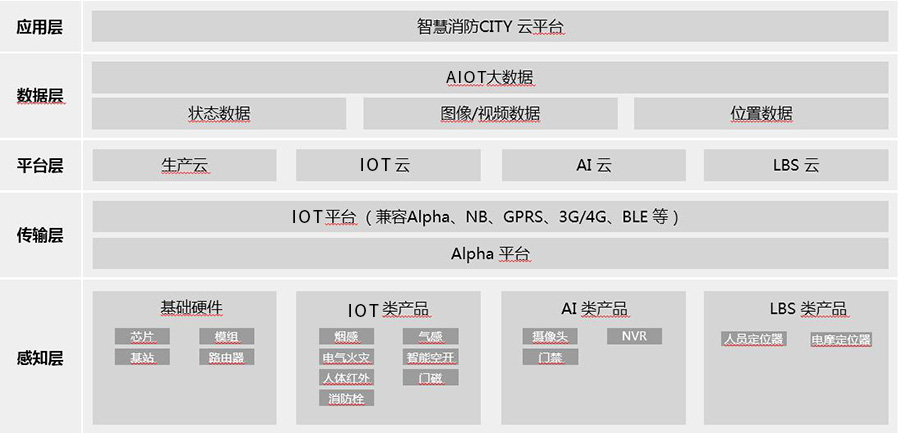 智慧消防解決方案-1修改.jpg